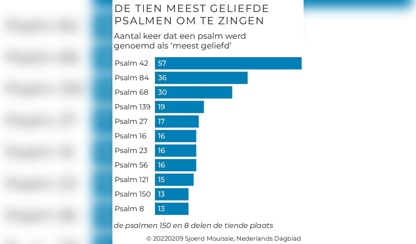 Graphic