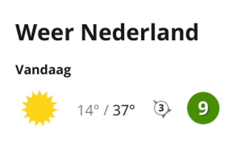 Een cijfer bij het weerbericht van Weeronline.