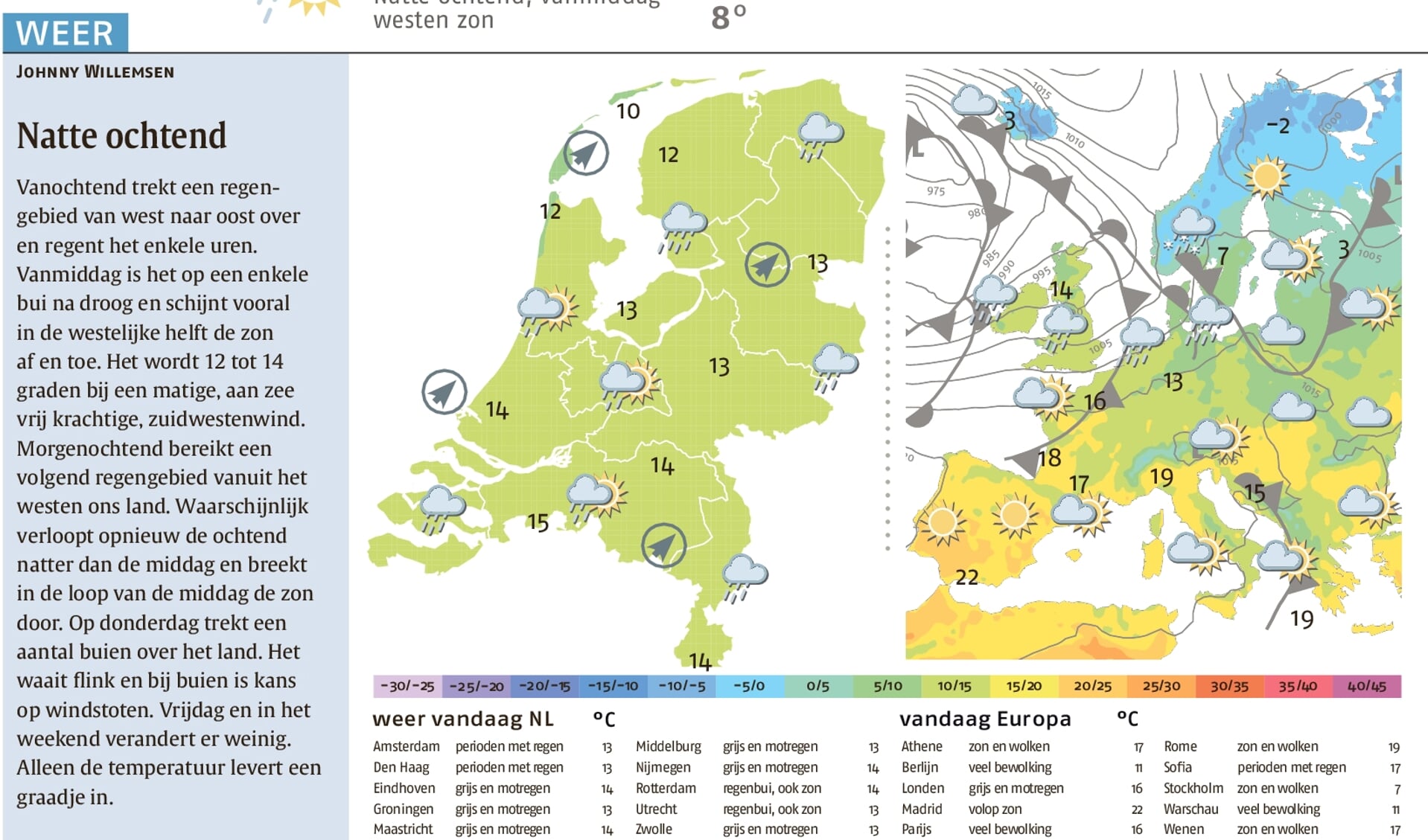 weer