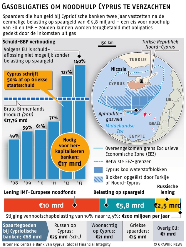 Ondertussen wacht aannemer op geld