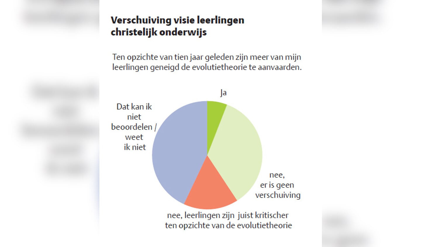Diversiteit in visie op schepping groot
