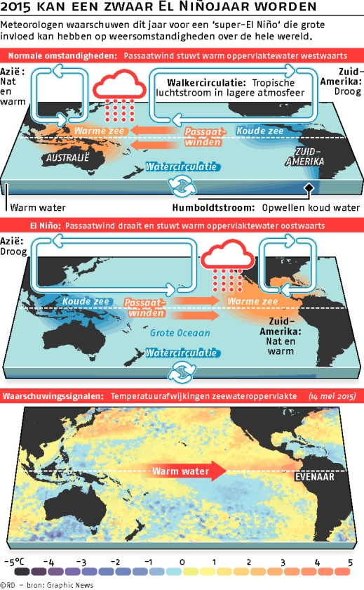 Extreme El Niño in aantocht (ap / Ross D. Franklin)
