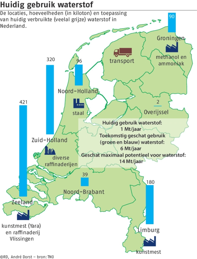 De toekomst die waterstof heet. Maar is het wel zo'n wondermiddel? (istock en tno)