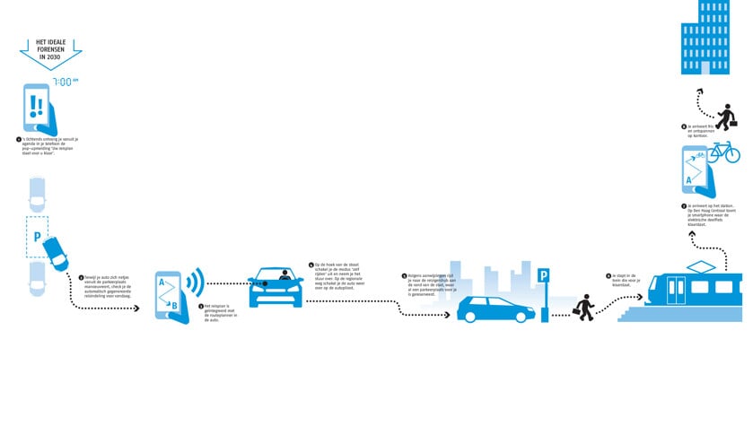 De realiteit op veel werkdagen: langzaam rijdend verkeer op de wegen rondom Amsterdam. (anp / Koen van Weel)