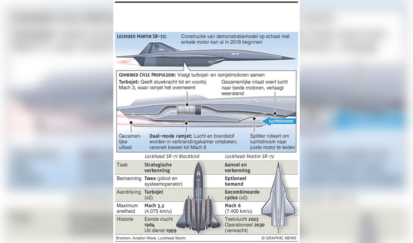 Sr 72 Lockheed