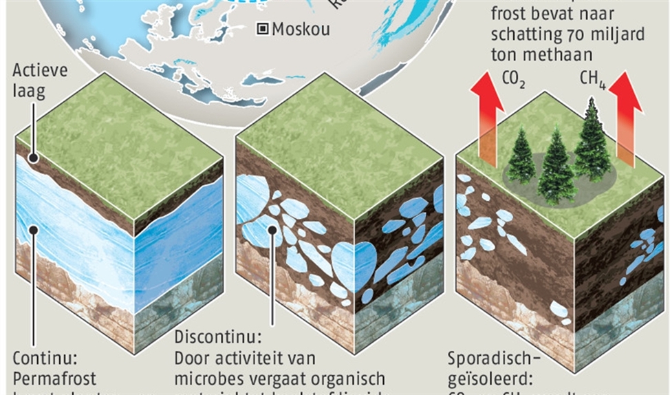 Russisch winterkoninkrijk ontdooit