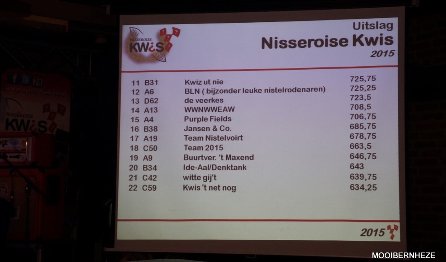 Nistelrode - Uitslag Nisseroise Kwis