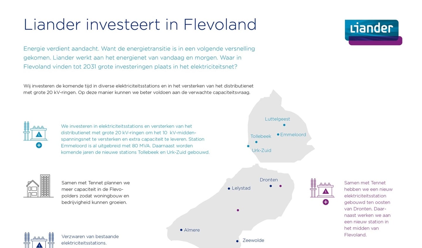 Infographic uitbreiding elektriciteitsstations Flevoland (Foto: aangeleverd)