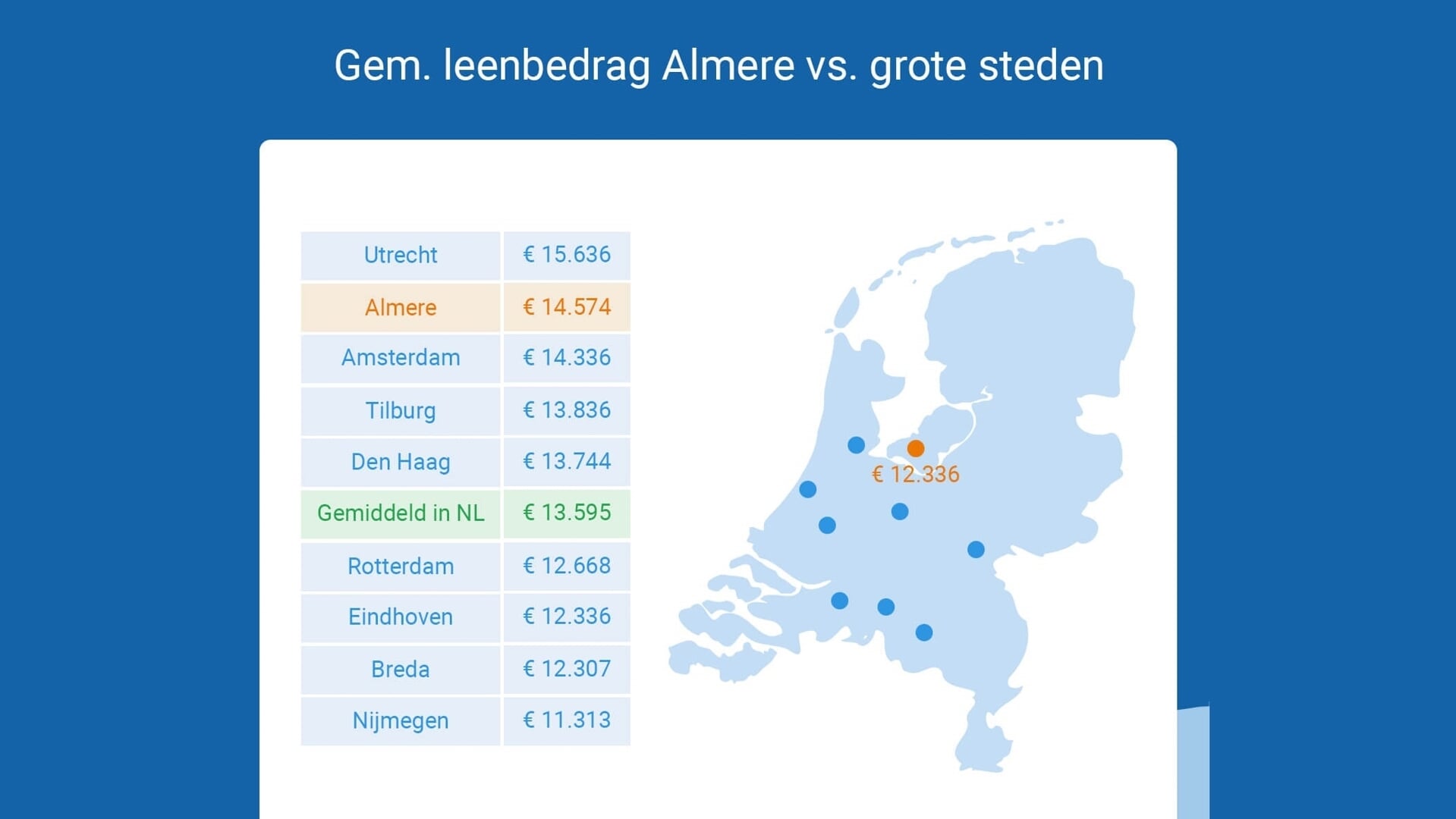 (Afbeelding: Geld.nl)