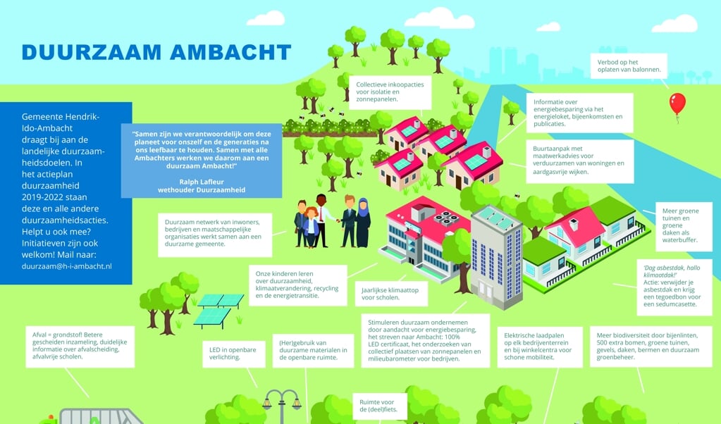 Actieplan Duurzaamheid 2019-2022 | Hét Nieuws- En Advertentieblad Van ...