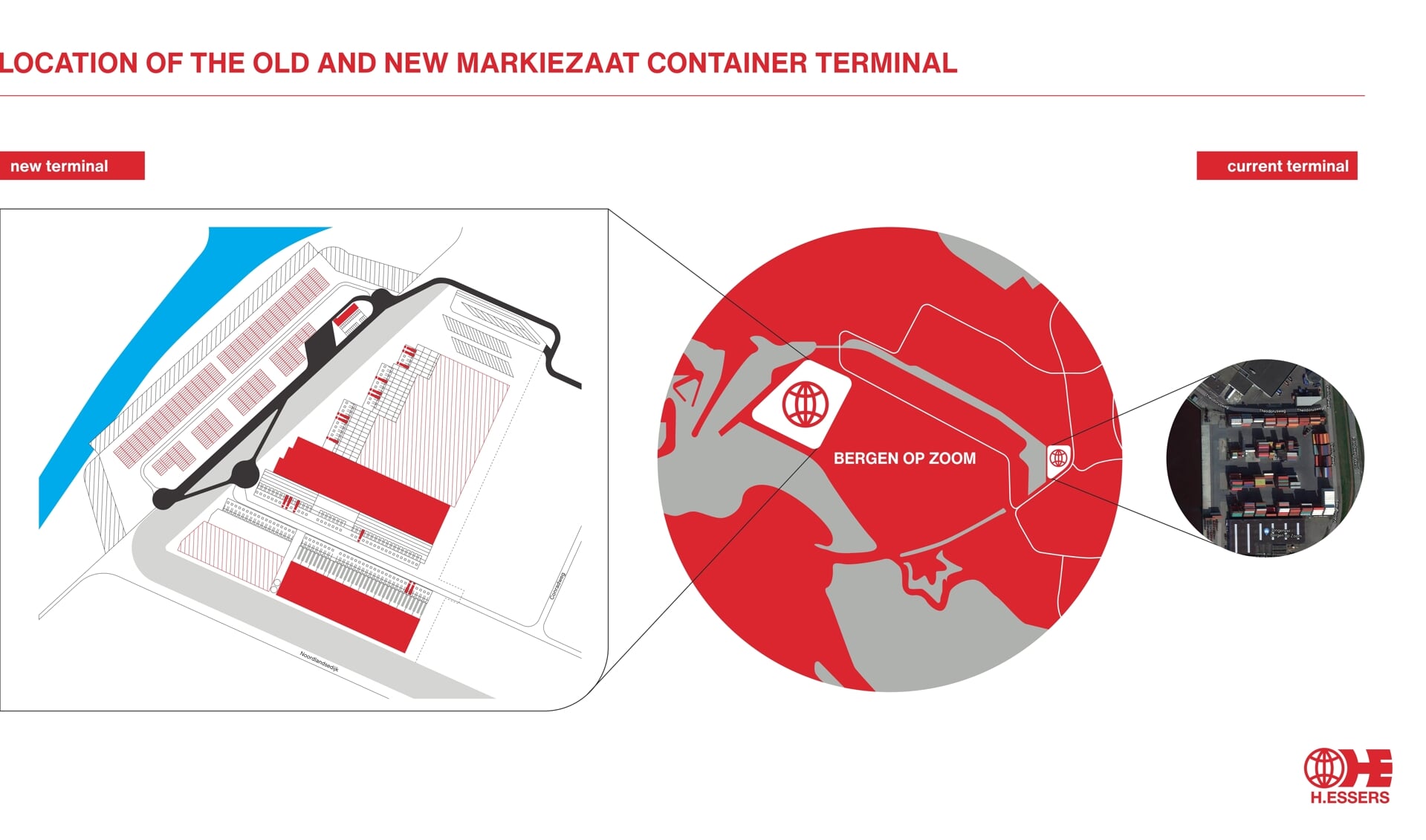 Nieuwe Markiezaat Container Terminal