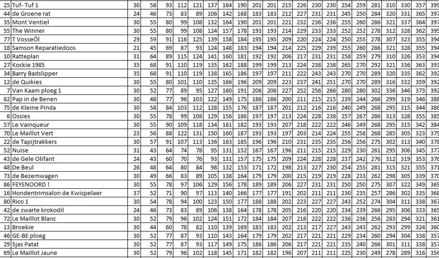 Eindstand 2