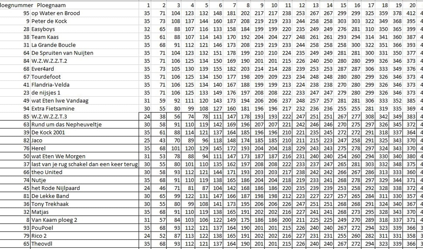 Eindstand 1