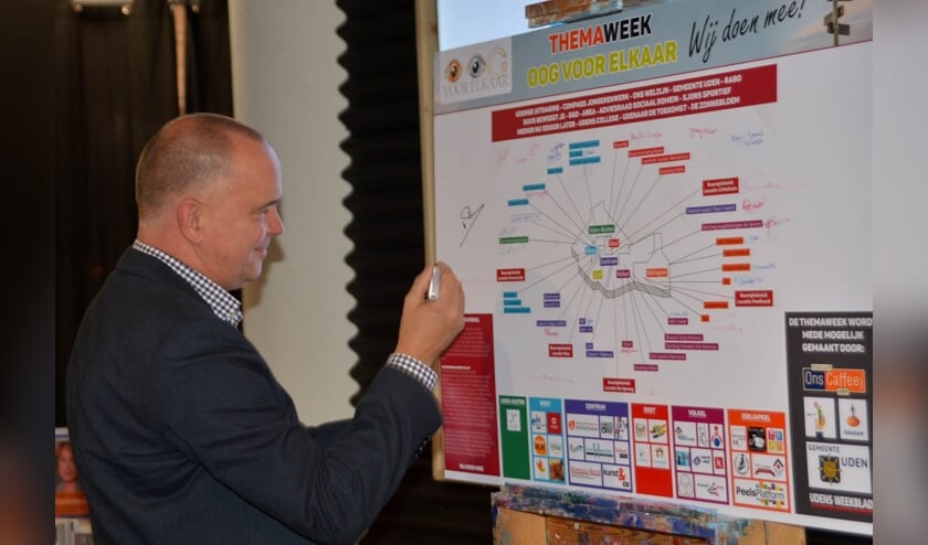 Wethouder Maarten Prinssen zet zijn handtekening. (foto: Henk Lunenburg)