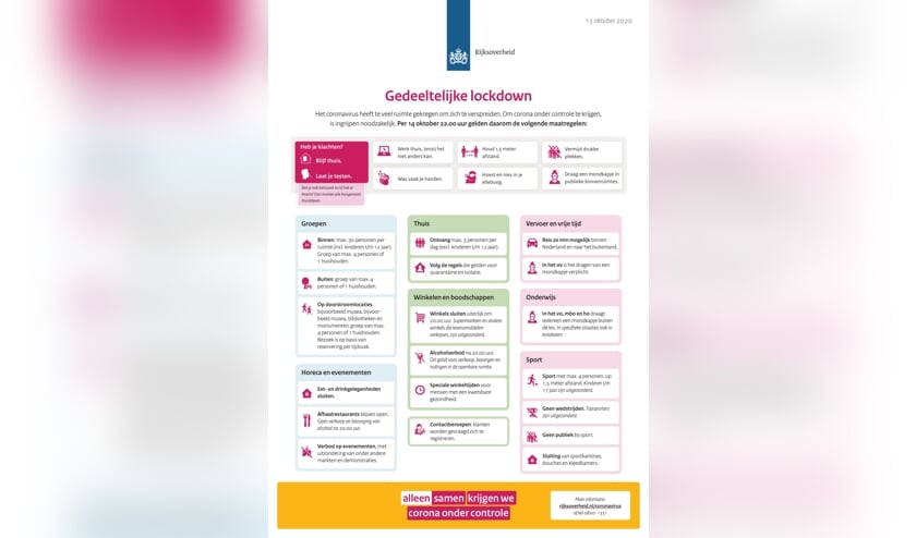 De kaart van de gedeeltelijke lockdown.