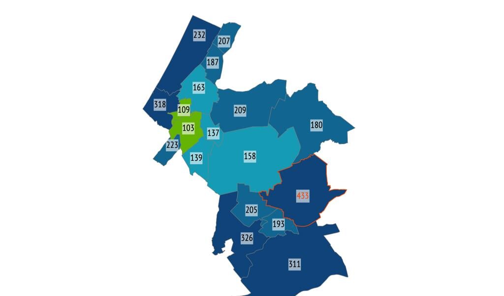 Bodegraven-Reeuwijk heeft in de tweede week van januari per 100.000 inwoners het hoogste aantal besmettingen van de regio.
