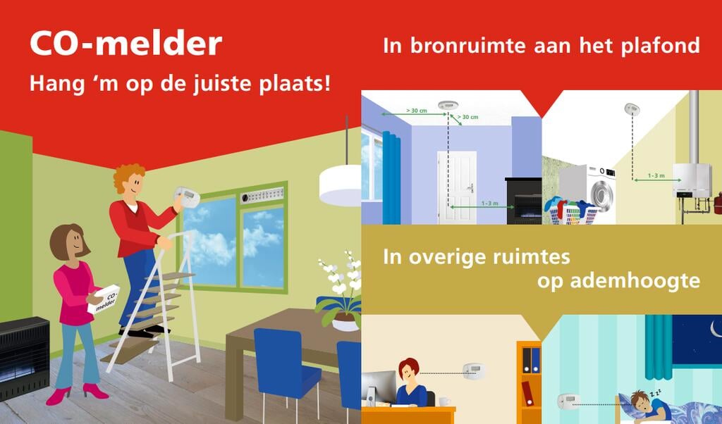 Hang de CO-melder op ademhoogte of, in de ruimte van uw verwarmingstoestel, aan het plafond.