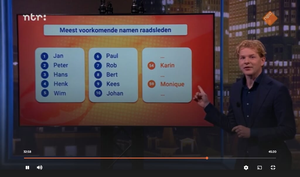 Screenshot van tv programma Kiespijn over vrouwennamen in lokale politiek