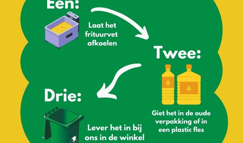 <p>Frituurvet kan ingeleverd worden bij Dorcas in Nijverdal. </p>