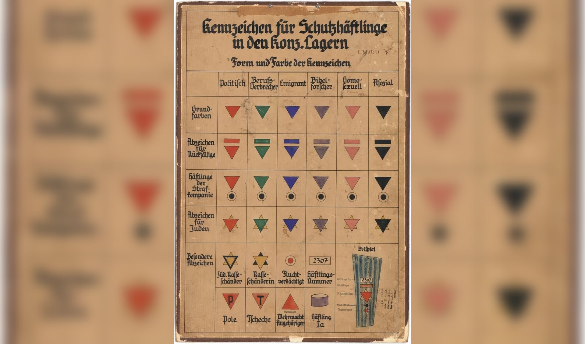 Symbolenkaart voor gevangenen in een concentratiekamp, 1937
