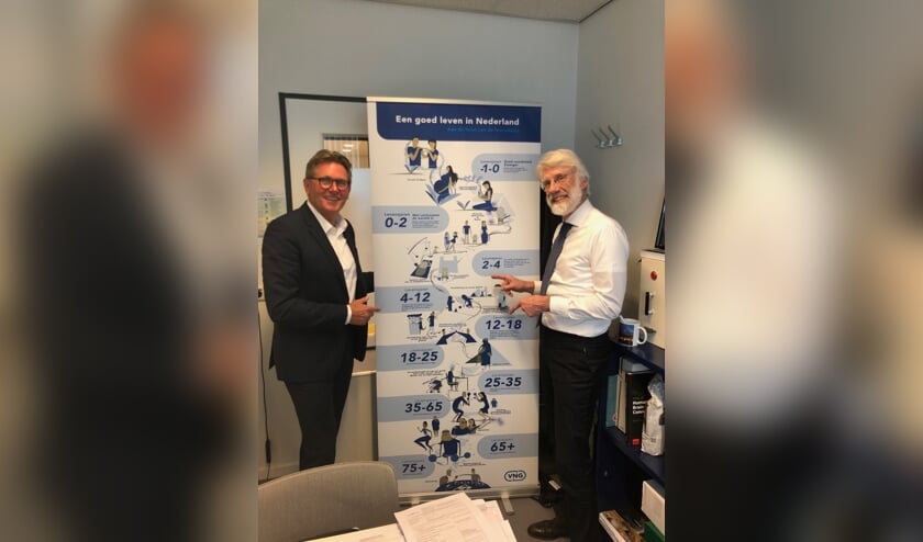 Gerben van Duin en professor Erik Scherder met de levensloop 'Een goed leven in Nederland'.
