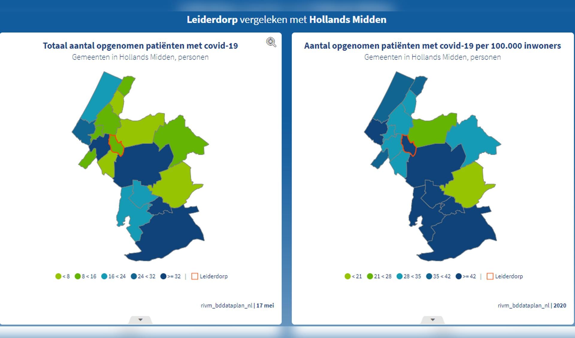 Het aantal opgenomen covid-19 patiënten en het aantal coronabesmettingen in  Leiderdorp (rood omrand) en de rest van de regio Hollands Midden. 