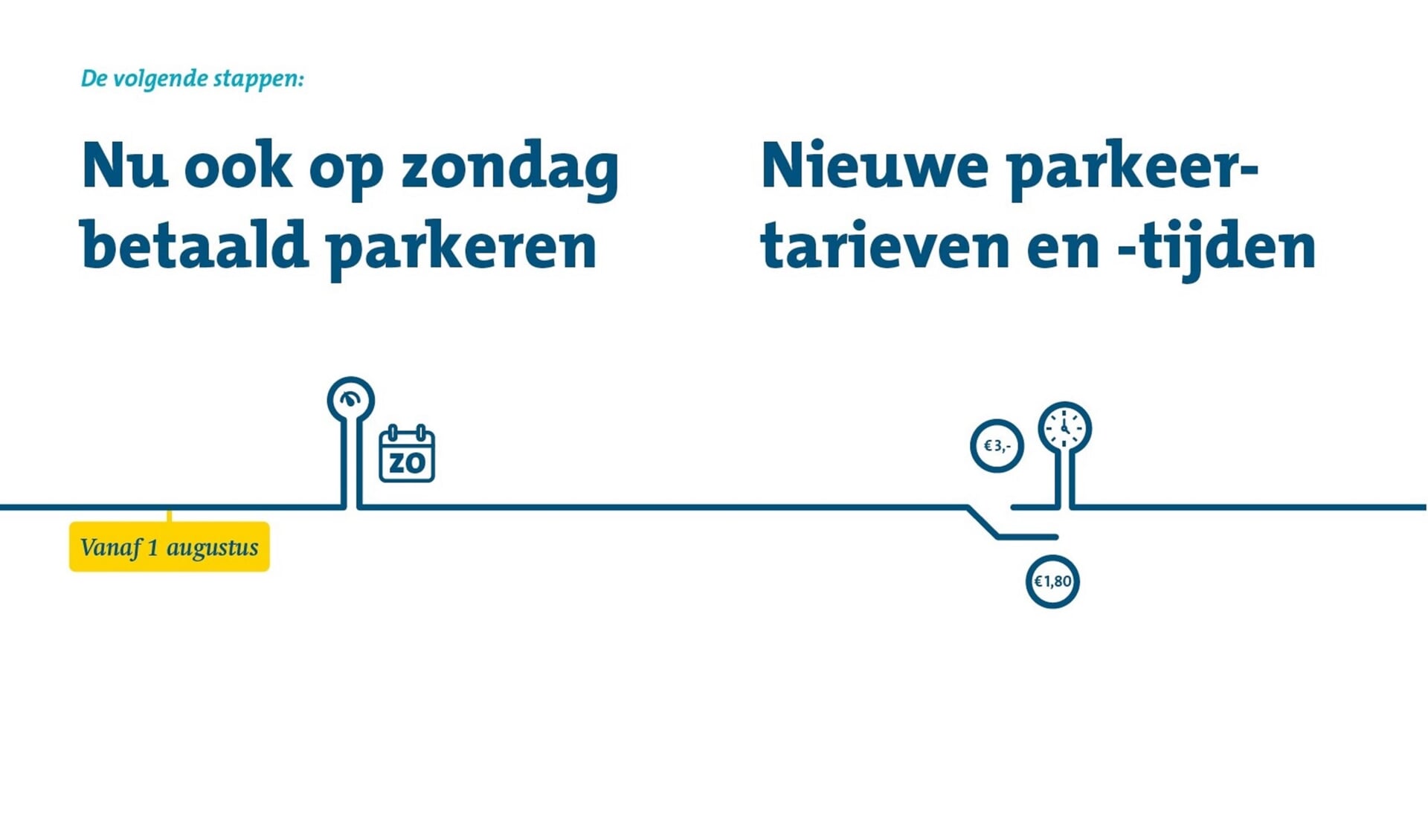 Uit de 'parkeerfolder in handig formaat'. | Gemeente Katwijk