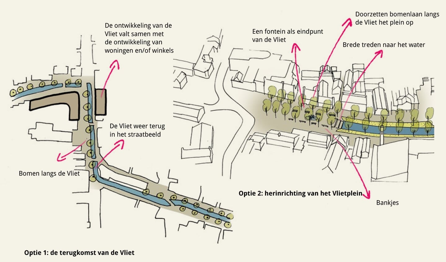 De visie voor 'Terugkeer van de Vliet' in Rijnsburg kent twee opties. 