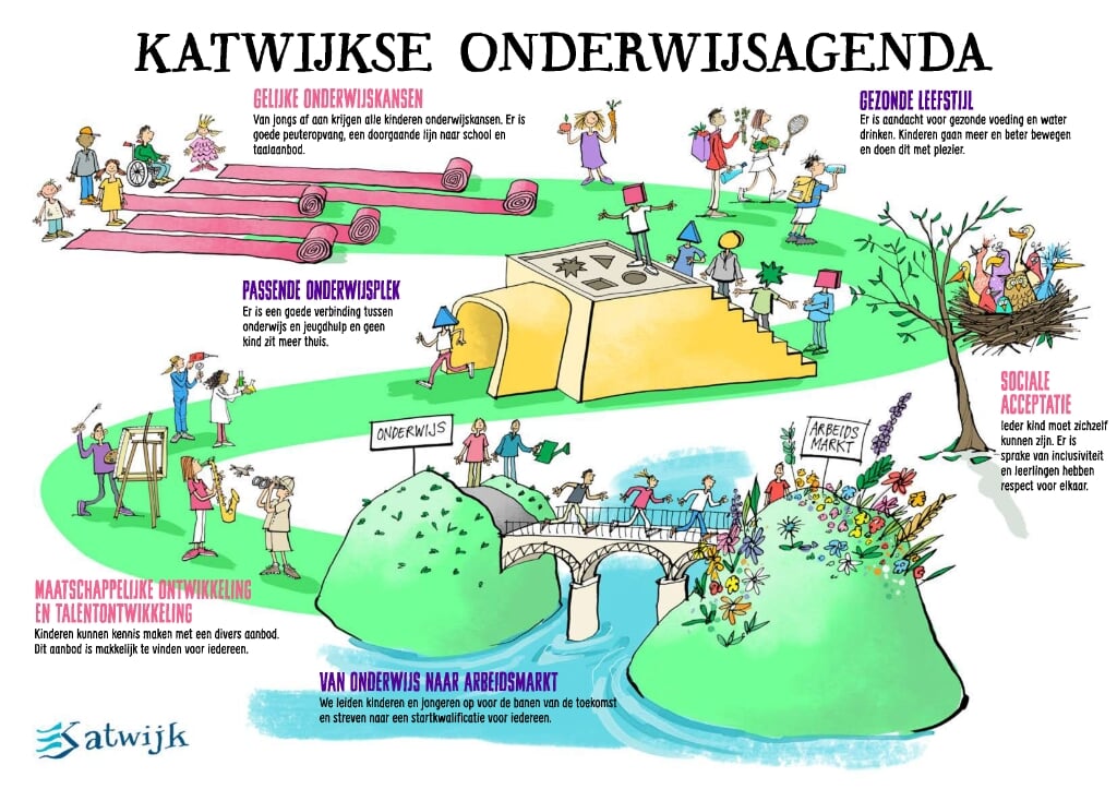 De Katwijkse onderwijsagenda geïllustreerd. | Illustratie: Gemeente Katwijk