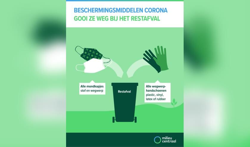 Gooi mondkap en handschoen in de goede bak