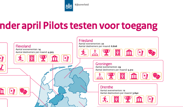Uitsnede van de overzichtskaart van Nederland, met alle pilots per provincie gerangschikt.