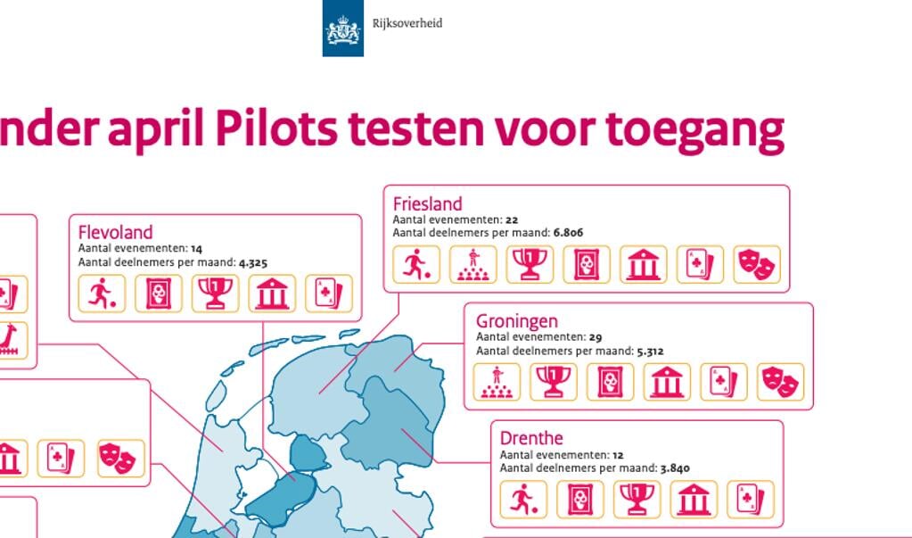 Uitsnede van de overzichtskaart van Nederland, met alle pilots per provincie gerangschikt.
