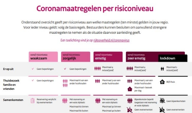 Routekaart Voor Coronamaatregelen De Texelse Courant 24 7 Nieuws Van Het Eiland